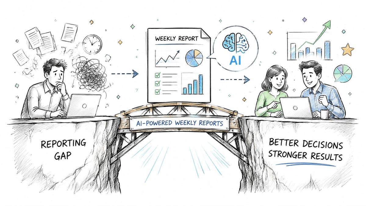 A conceptual illustration showing a bridge connecting a chaotic reporting process to better business decision results.