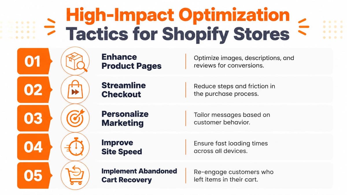 A list of five essential optimization tactics for improving the performance and conversion rates of Shopify stores.