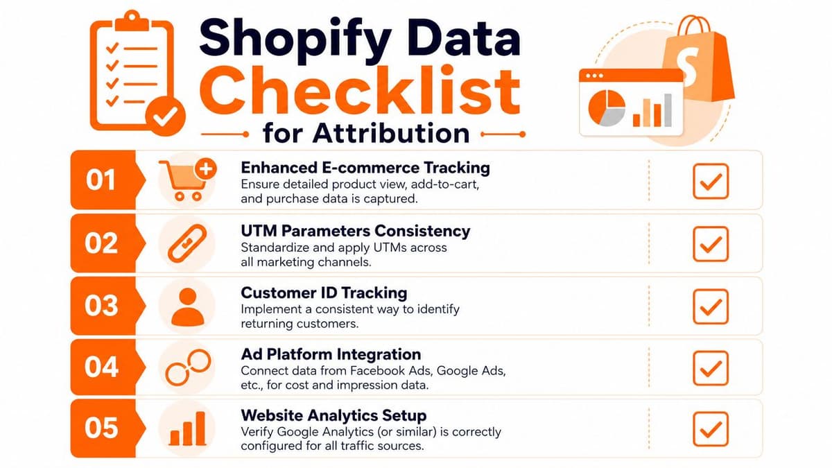 A checklist infographic titled Shopify Data Checklist for Attribution outlining five essential steps for tracking marketing success.