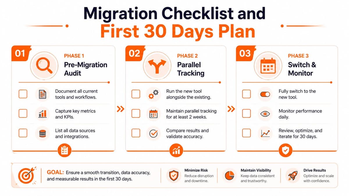 A three-phase migration checklist and 30-day plan for transitioning to a new data tracking tool.