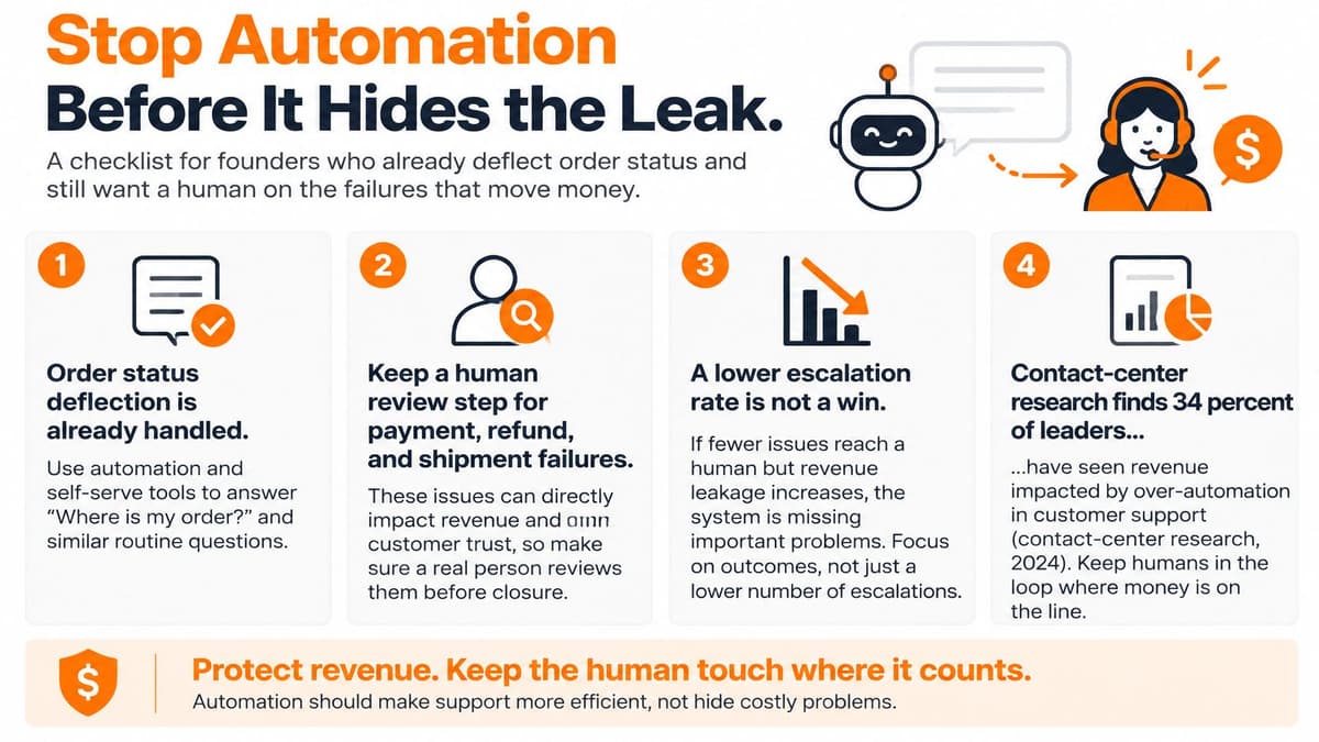 An infographic titled Stop Automation Before It Hides the Leak showing four key tips for customer support.