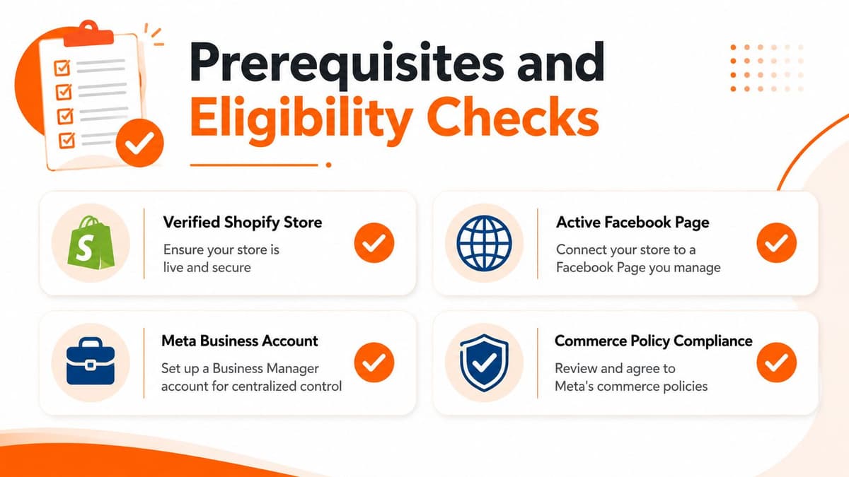 A checklist infographic titled Prerequisites and Eligibility Checks displaying four key requirements for setting up Meta commerce.